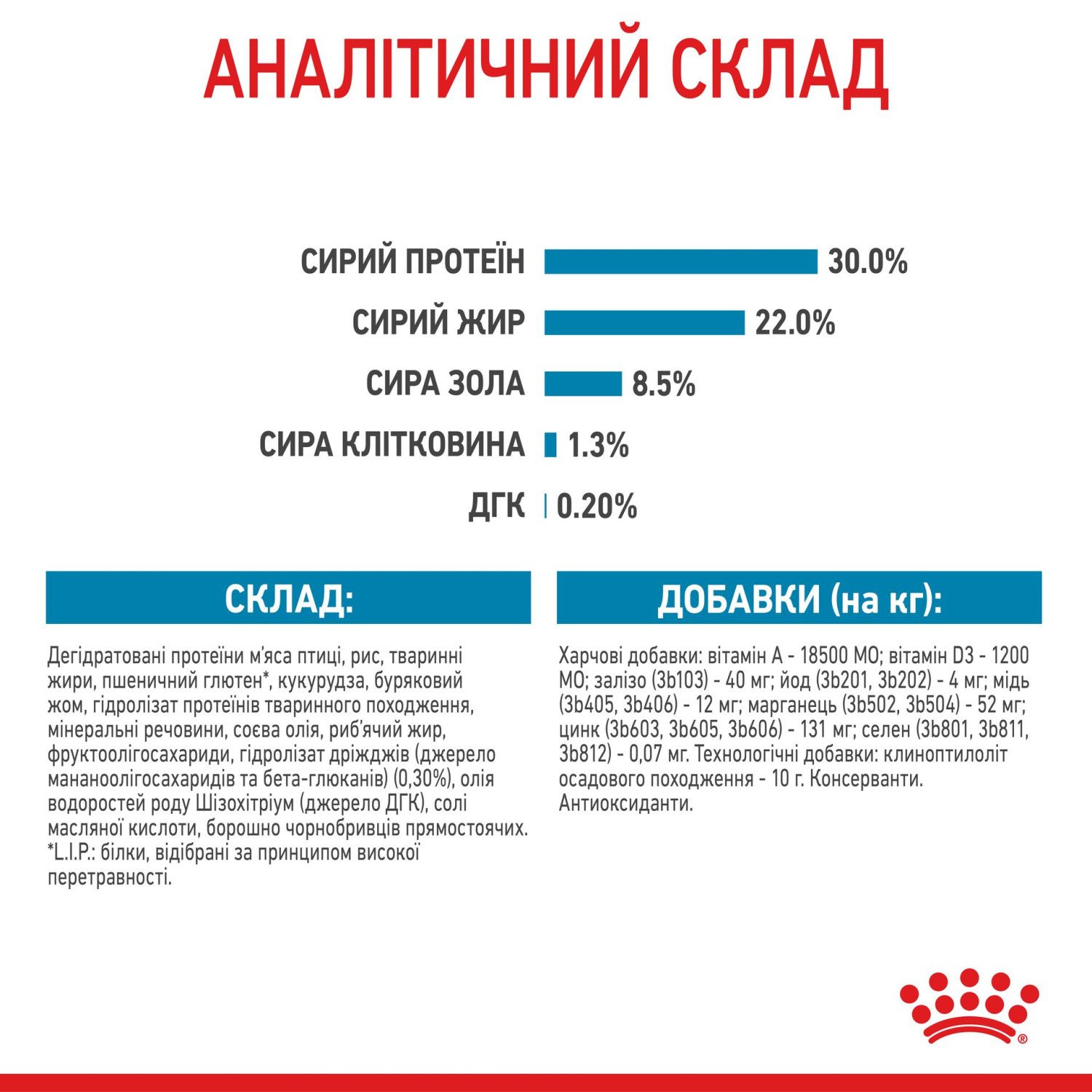 ROYAL CANIN MINI STARTER для новорожденных щенков до 2-месячного возраста  8кг