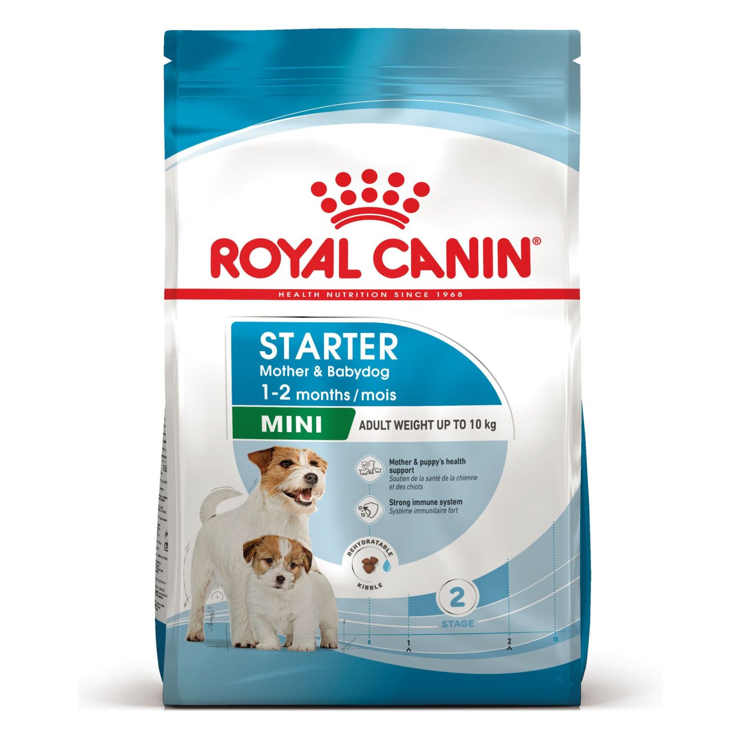 ROYAL CANIN MINI STARTER для новорожденных щенков до 2-месячного возраста  8кг